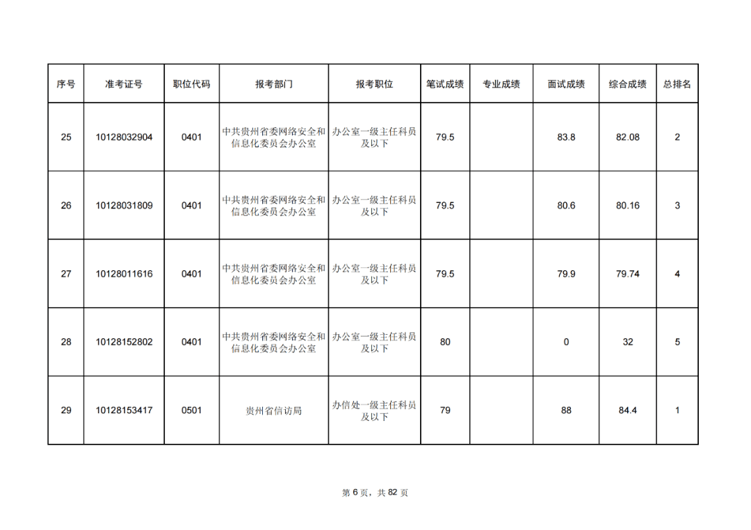 公务员考试成绩排名揭秘，总排名还是暗藏玄机？