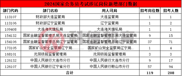 2024年公务员考试报名条件深度解析与预测