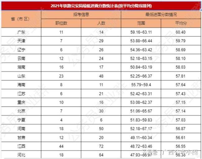 国家公务员进面分数线深度解析