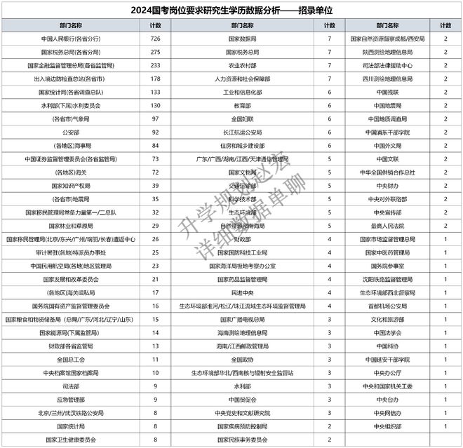 2024年国考报名条件及要求深度解析