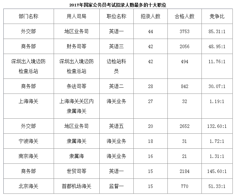 公务员考试通过率深度解析，通过概率究竟有多少？