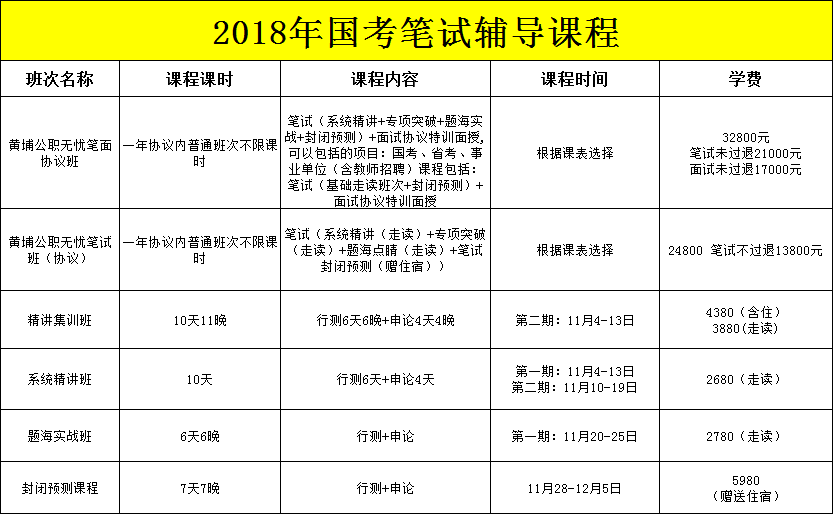 XXXX年国家公务员考试职位表分析与展望，趋势预测及展望