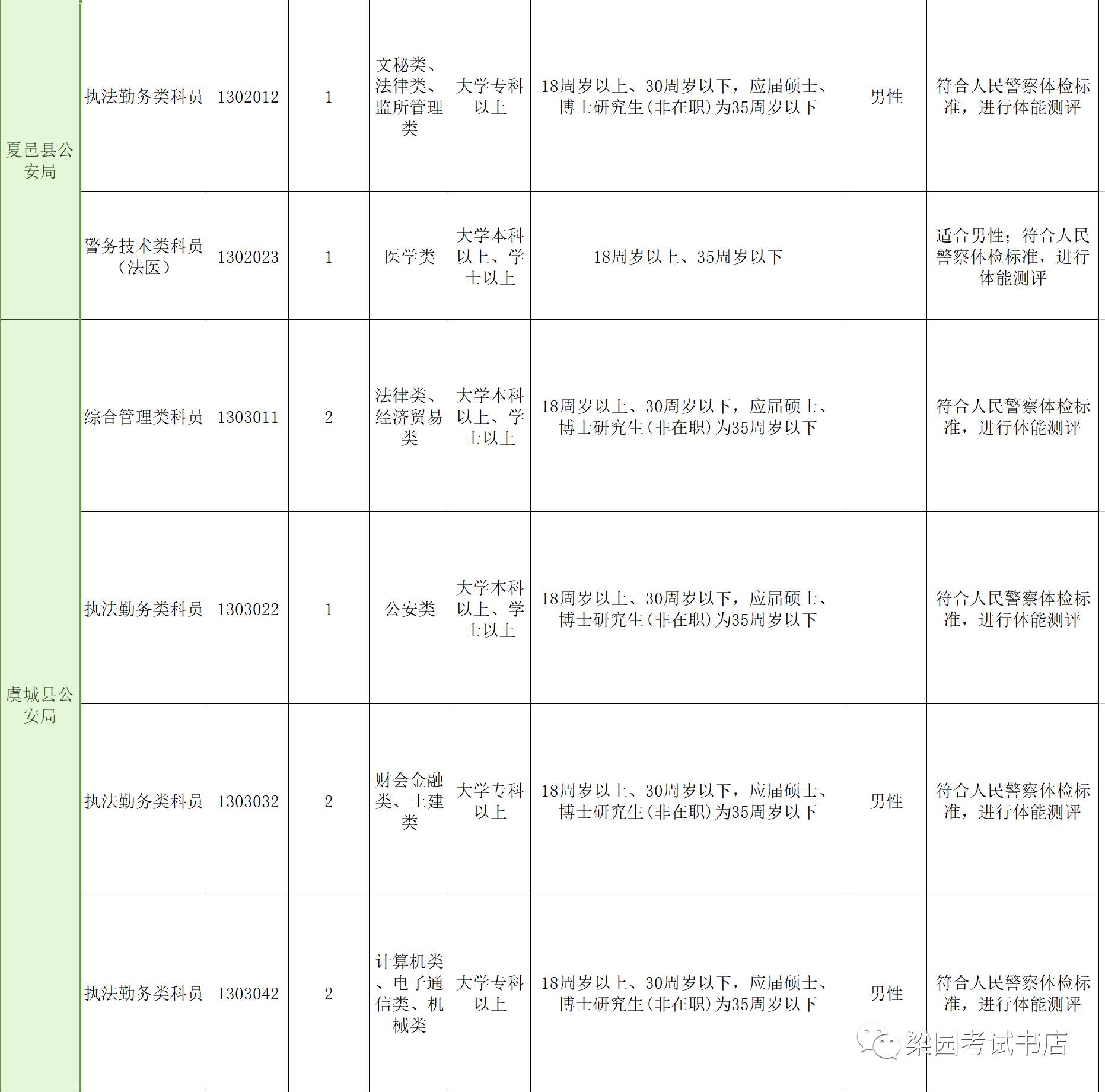 河南省公务员岗位招录表（XXXX年）全景概览与深度分析