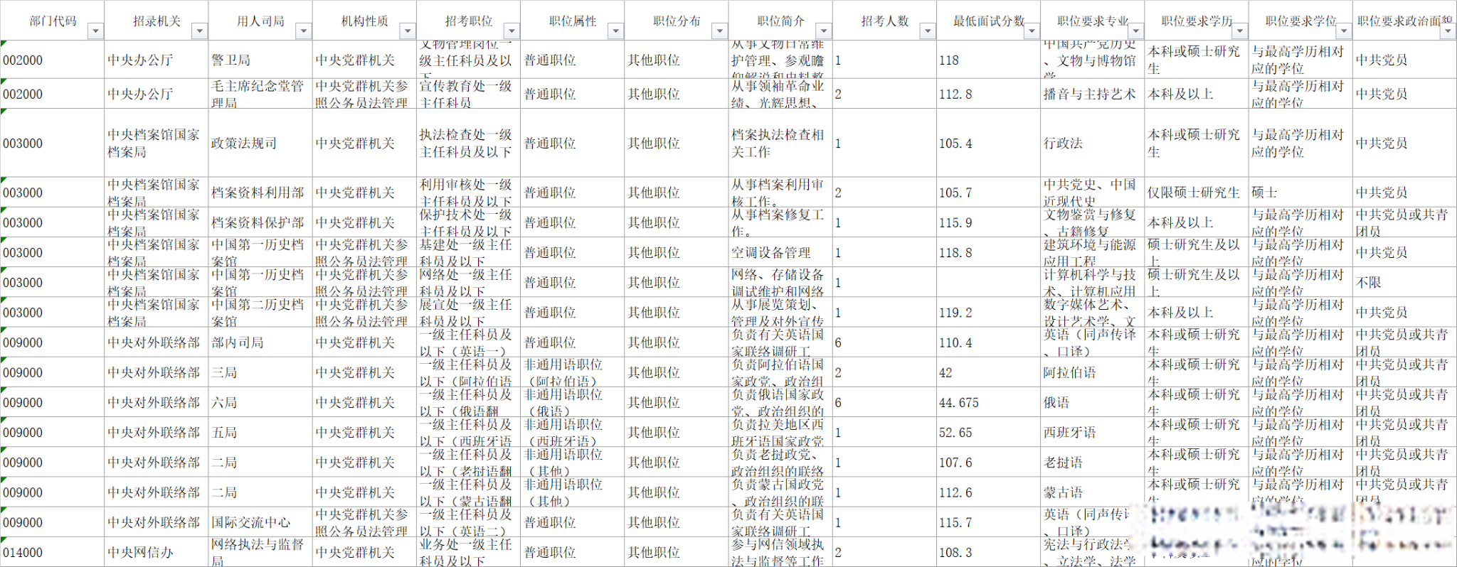 2023年北京公务员调剂岗位深度解析