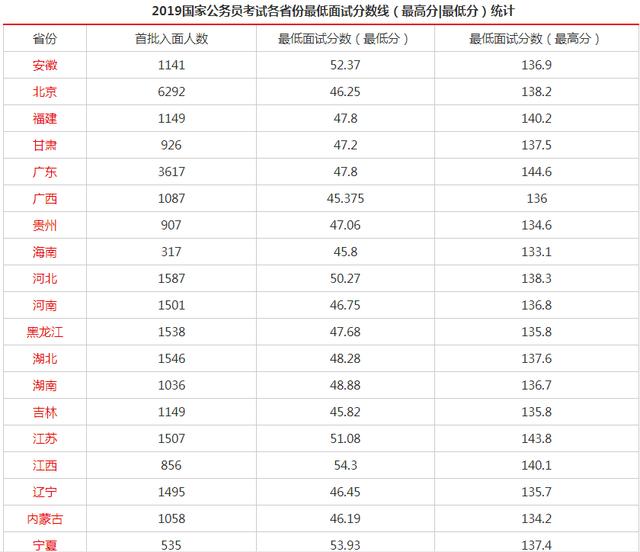 国家公务员考试合格标准详解及备考策略指南，多少分能考上？