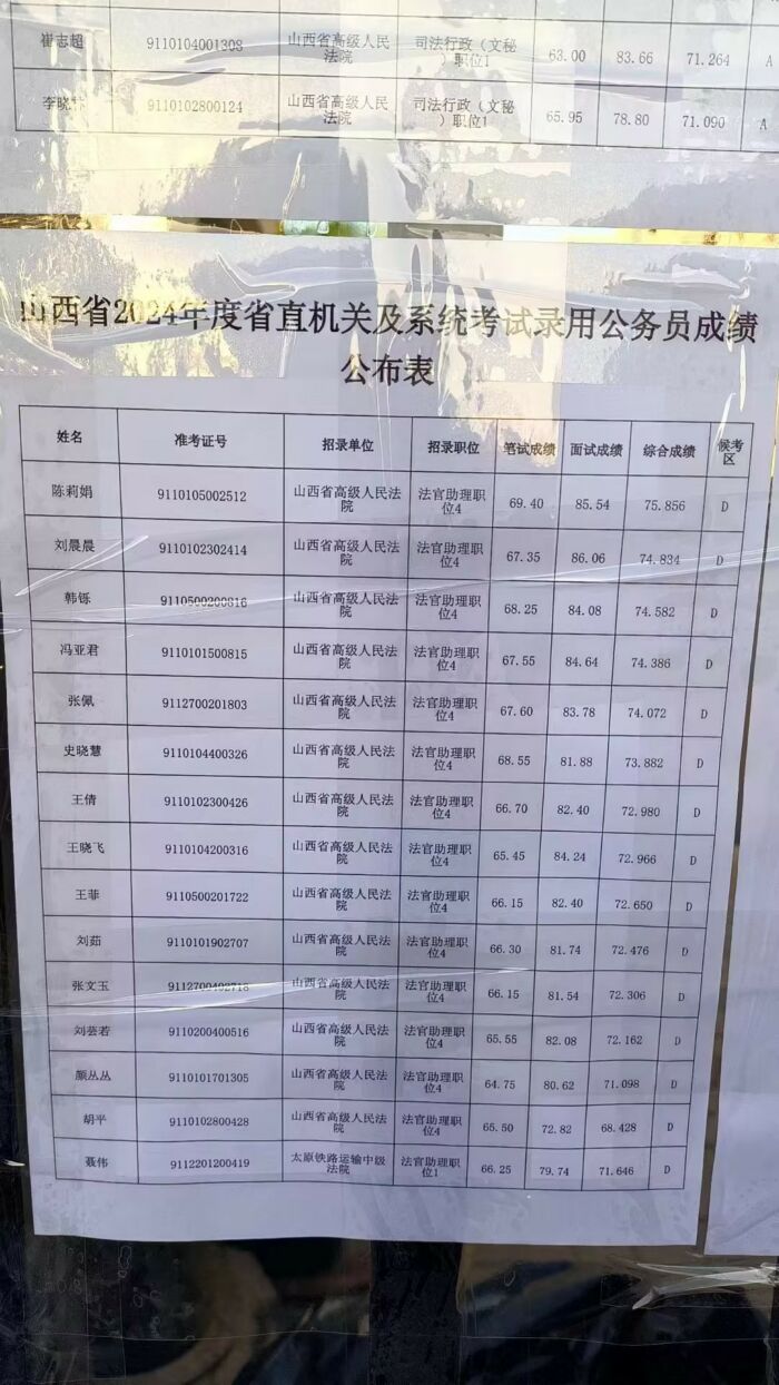 2024年公务员考试成绩公布解析及解读