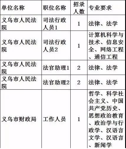 浙江省公务员岗位招录表全面解析