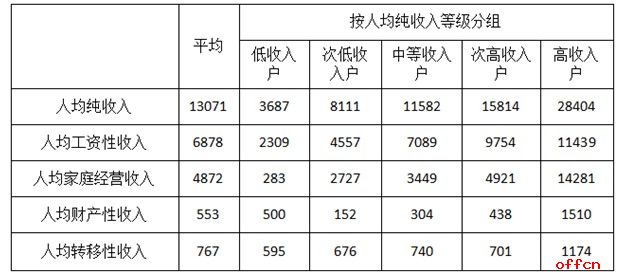 公务员高效有序工作生活之每日计划指南