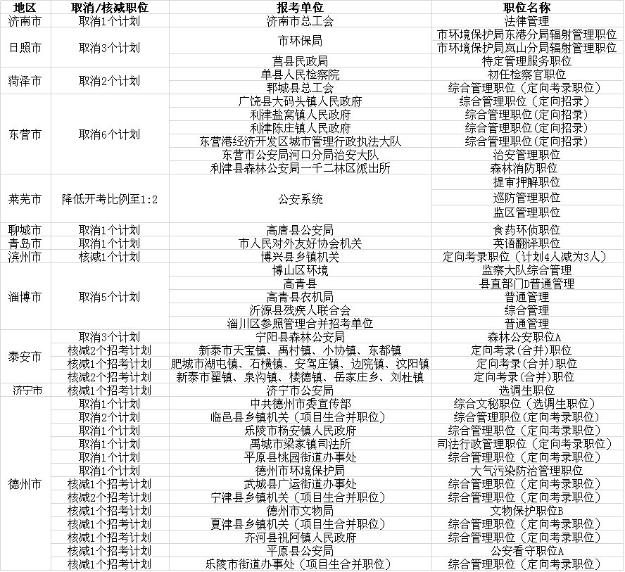 公务员考试报名费用全面解析