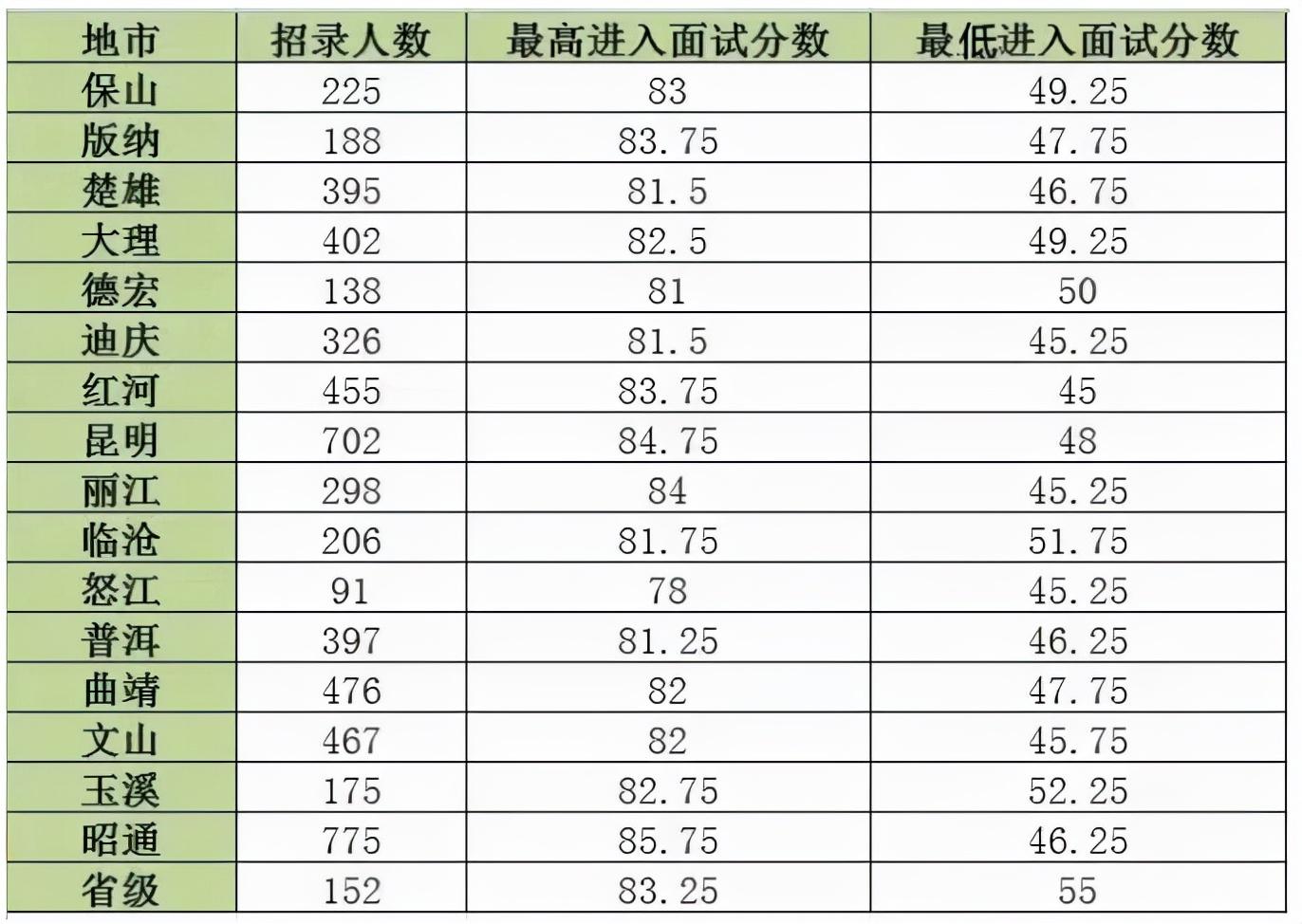 公务员报名缴费入口详解指南