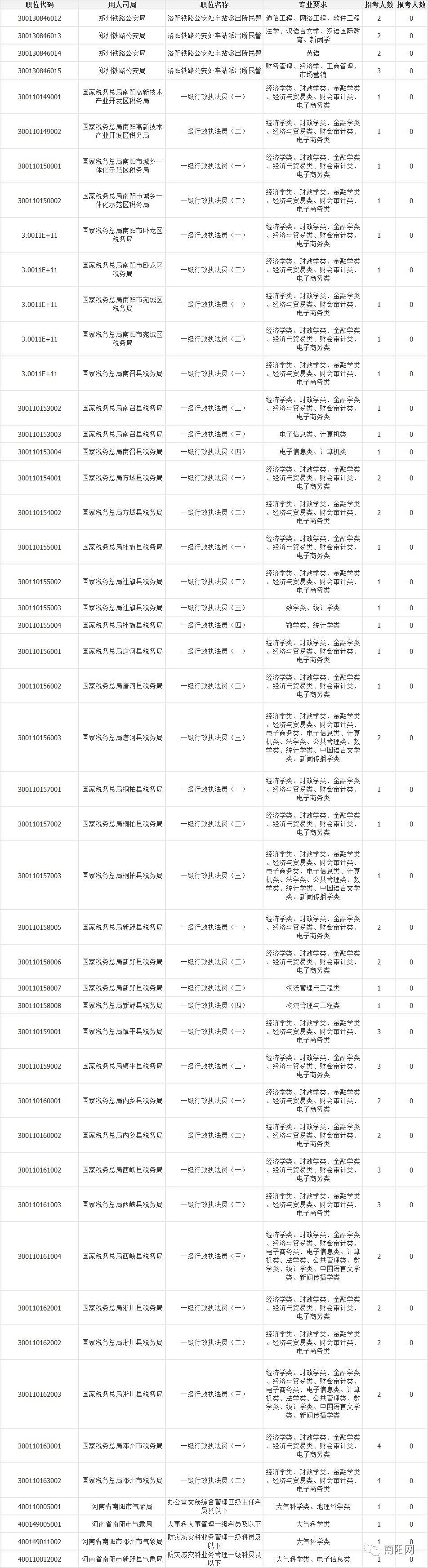 公务员官网，服务公众的新门户