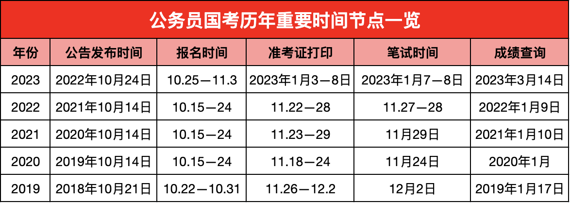 2024国家公务员考试成绩深度解析与探讨