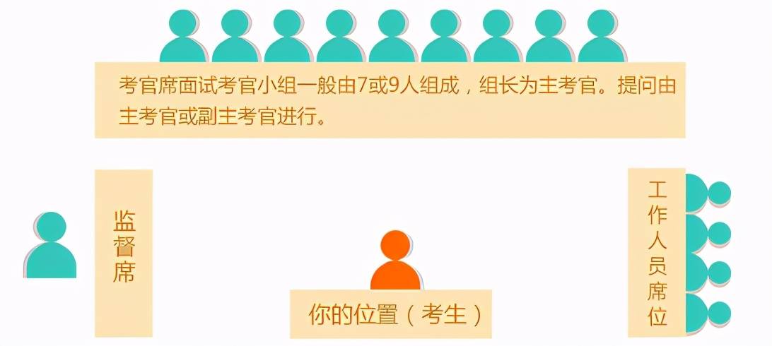 公务员笔试成绩公布后至面试的时间解析