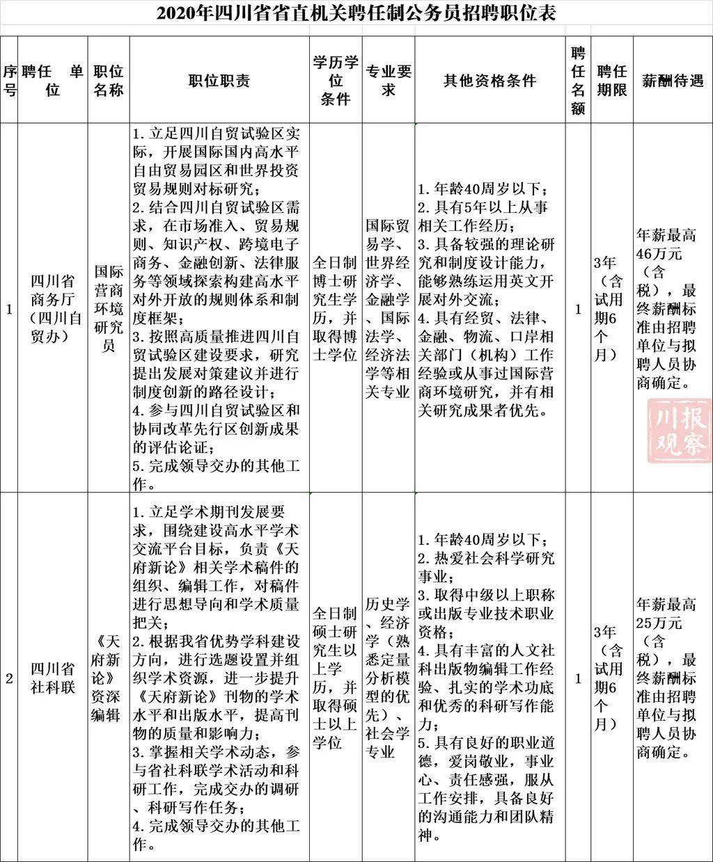 聘任制公务员录用程序，构建高效公正招聘流程之道