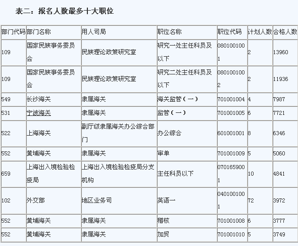 公务员笔试分数线概览，了解分数线的重要性