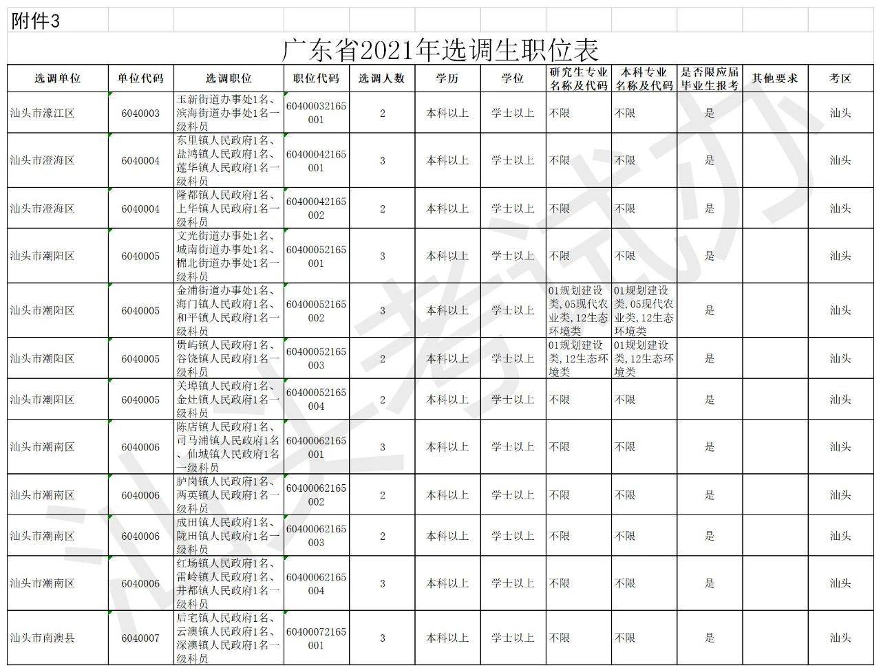 广东公务员岗位招录表全面解析