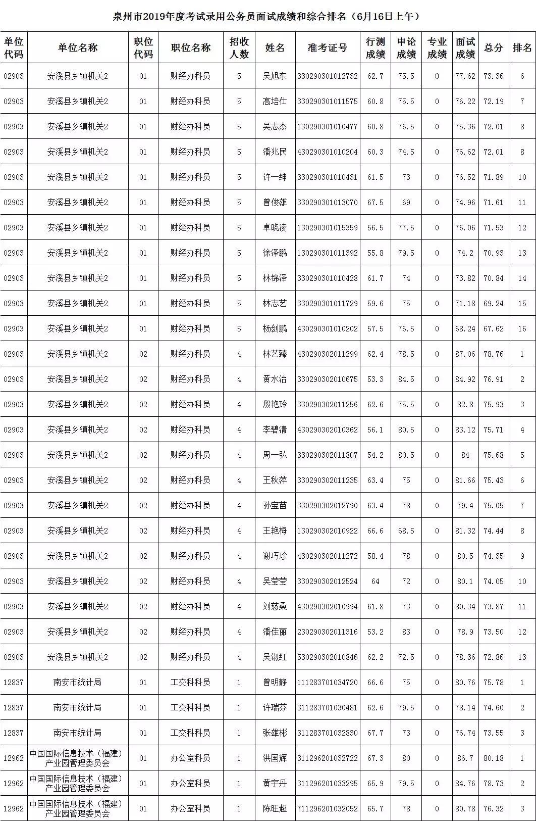 公务员成绩排名查询详解，全面指导如何查看公务员考试成绩与排名