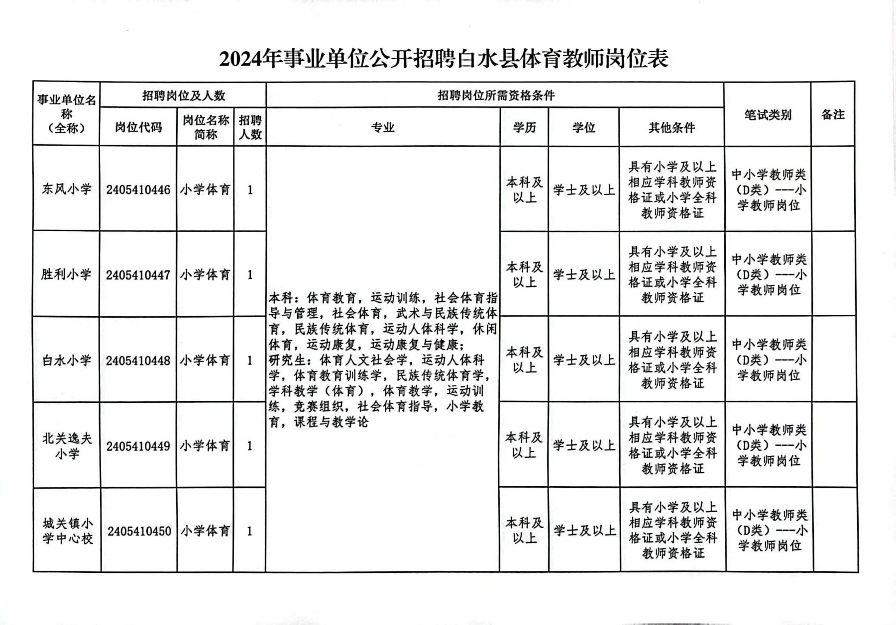 公务员岗位一览表2024，洞悉未来职业发展蓝图