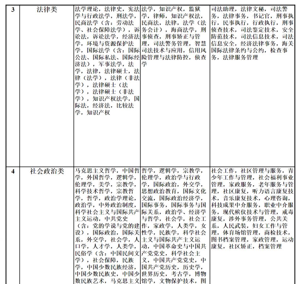 解读与探讨，最新考公专业对照表（2024版）