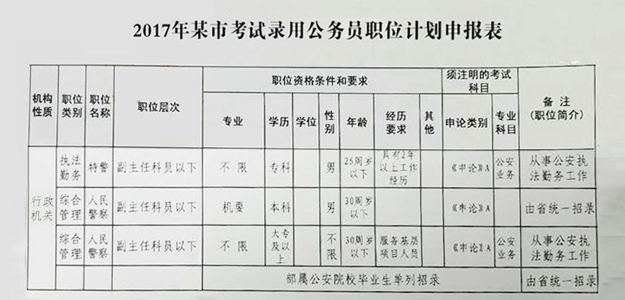 省考监狱公务员考试科目全面解析