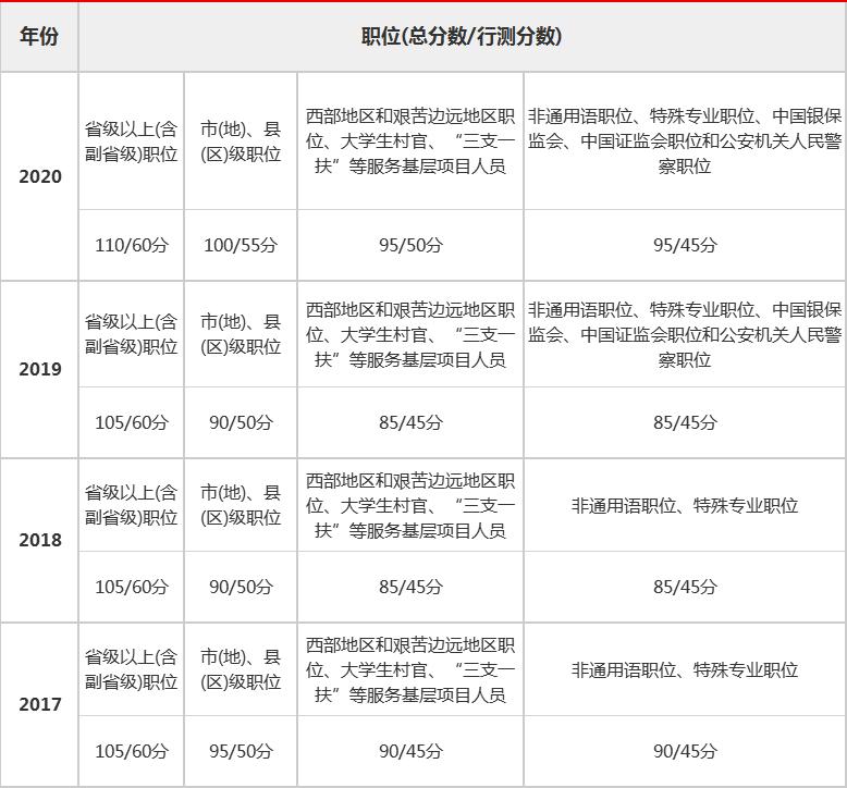 国考行测是否存在最低分要求，深度解析与探讨