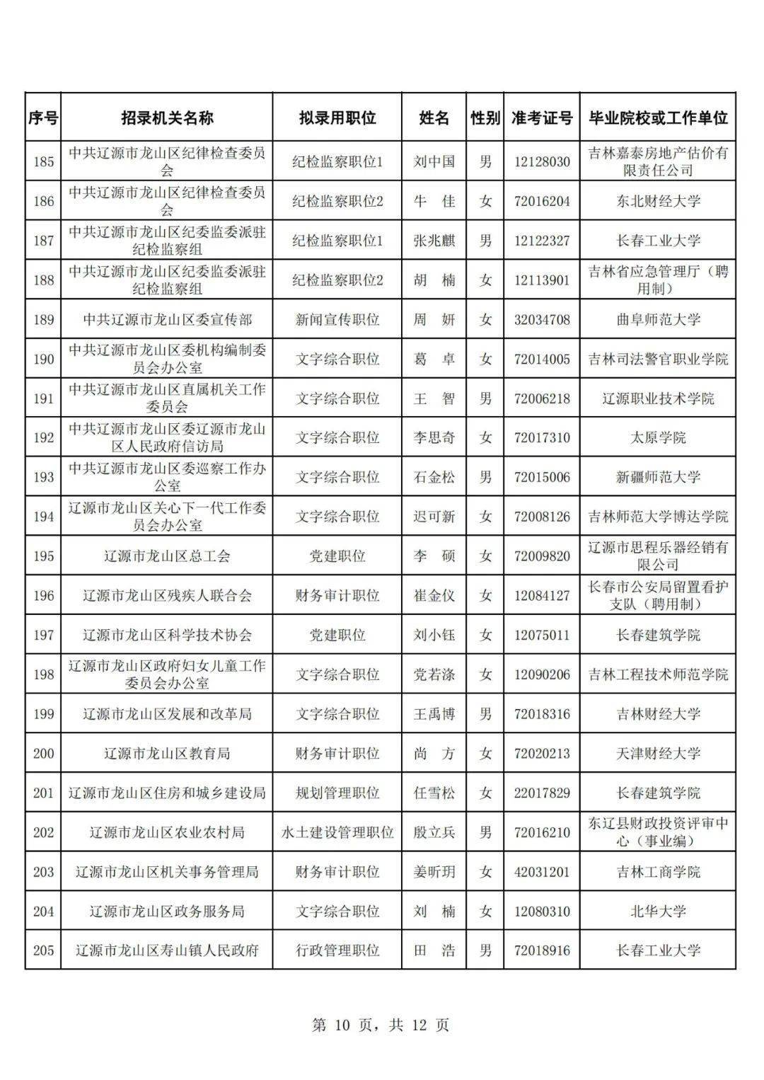 大连市公务员拟录用公示名单揭晓