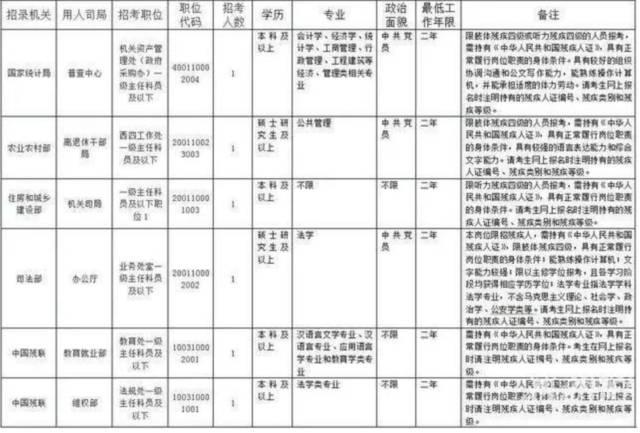 大学生考公务员必备证件详解