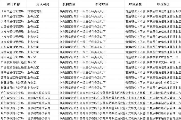 国家公务员考试网官网，一站式服务平台助力考生备考