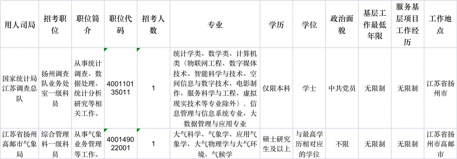 2024年公务员招考岗位职位表深度解读与解析