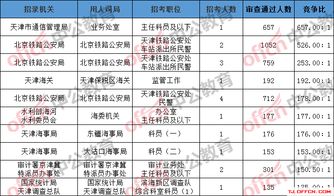 国考中最易考岗位的探究与解析