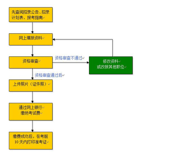 国考笔试流程详解，从报名到考试全过程揭秘