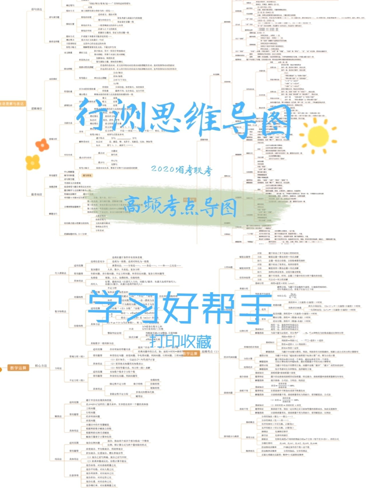 行测考点思维导图，高效备考策略与技巧全解析