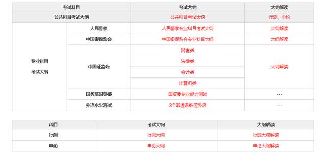 国家公务员考试报名时间及科目详解解析