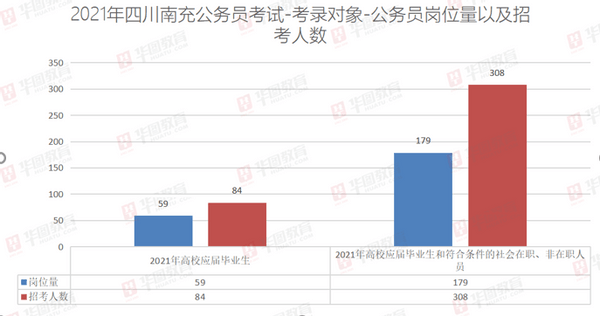 考公三大机构角色与功能深度剖析