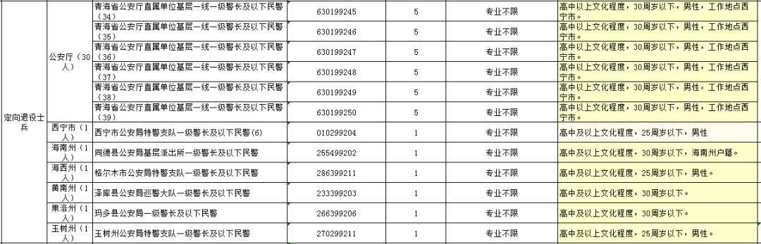 大专可以考哪种公务员