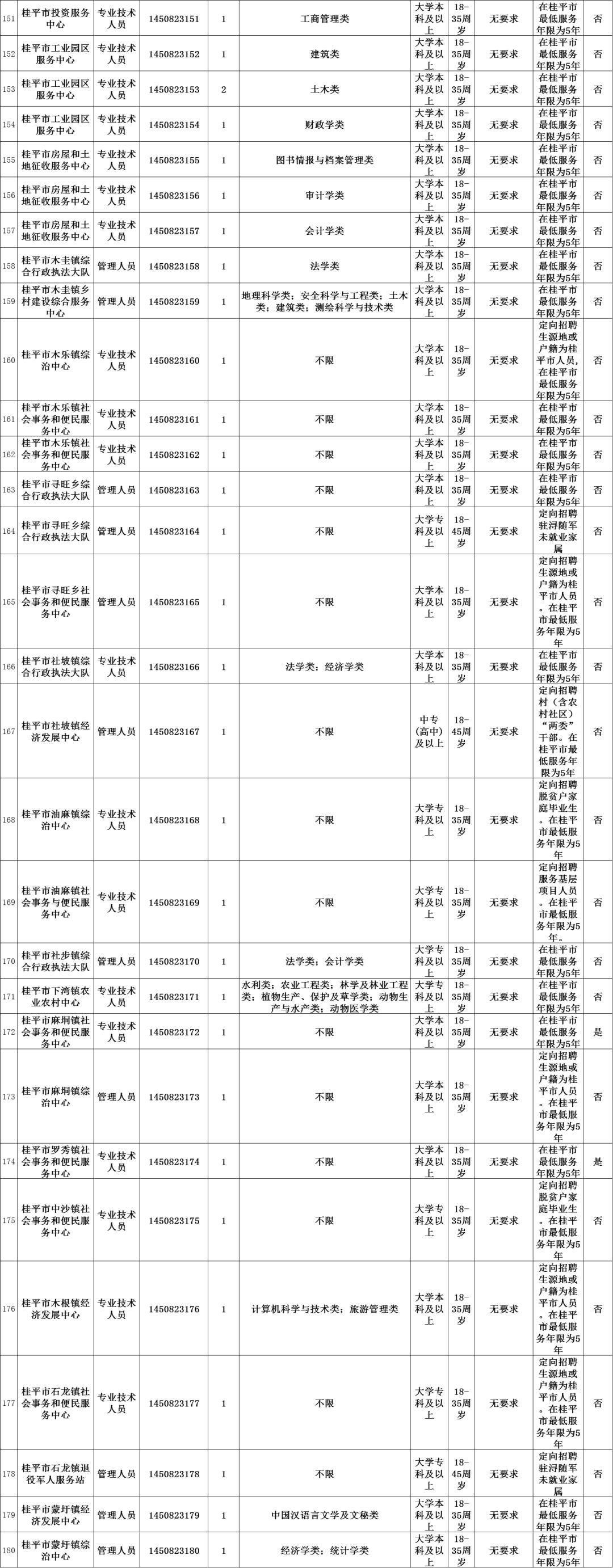 2023年国家公务员考试职位表全面解析