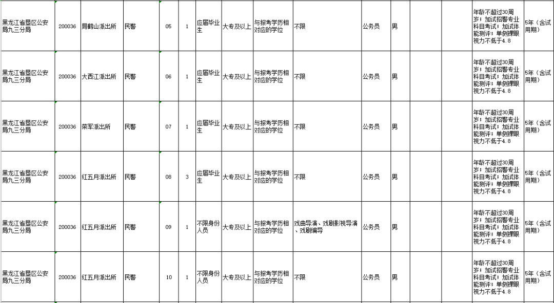 公考备考计划表全面解读