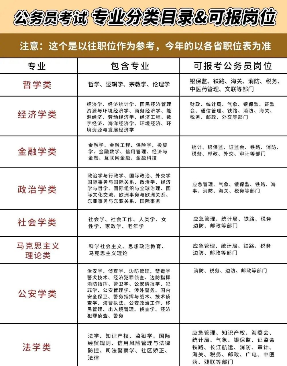 考公专业对照表及其在实际应用中的指导作用