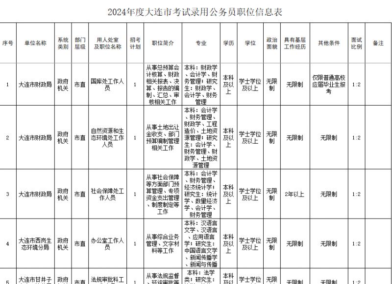 2024年省考职位表下载及解读指南