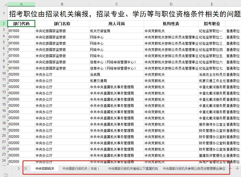 公务员报考岗位选择，明智决策的关键要素解析