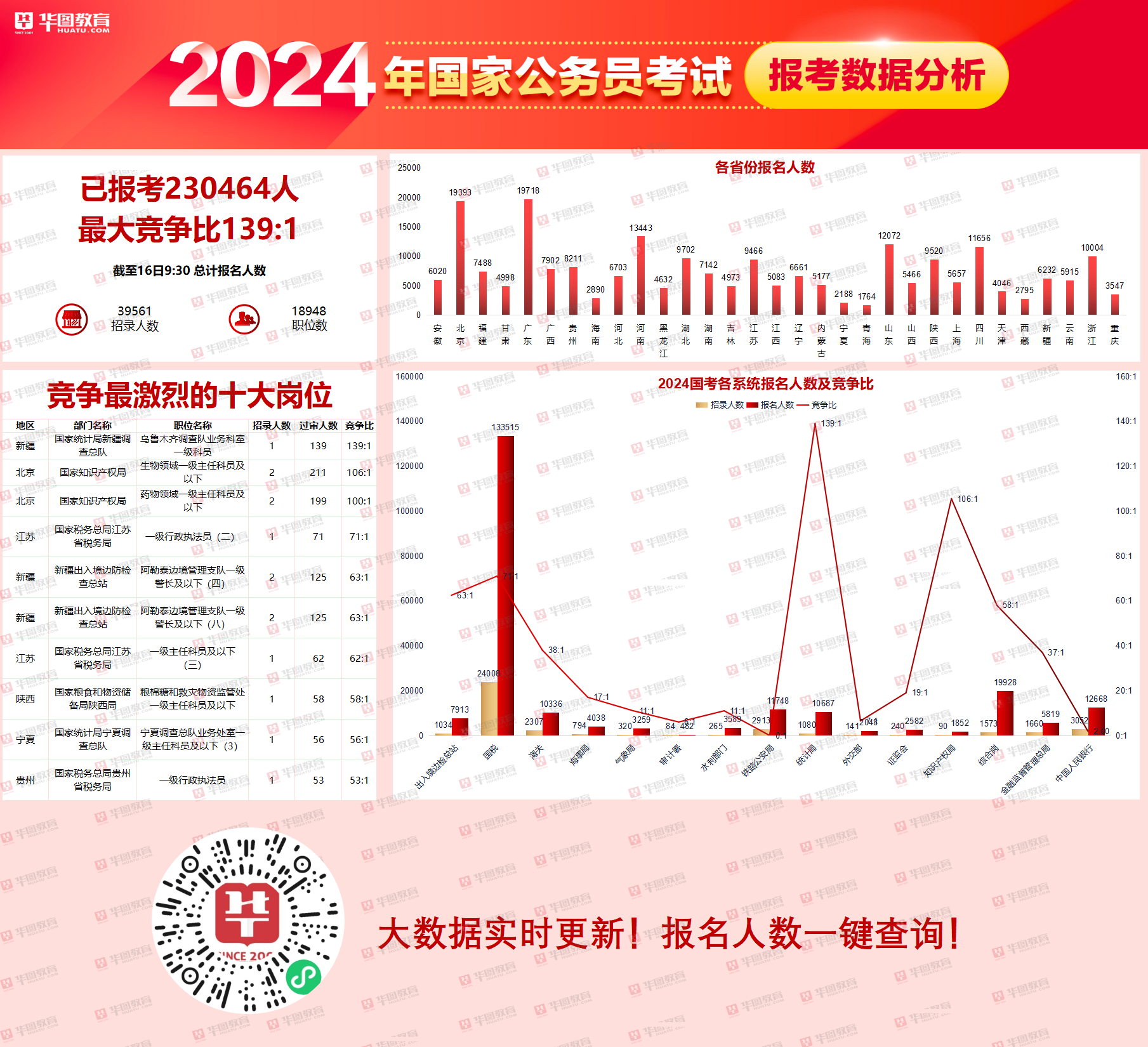 备战2024年公务员考试策略与关键要素解析