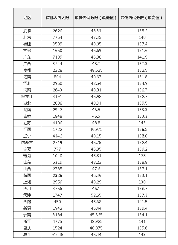 公务员考试分数线2022，标准变化与影响分析详解