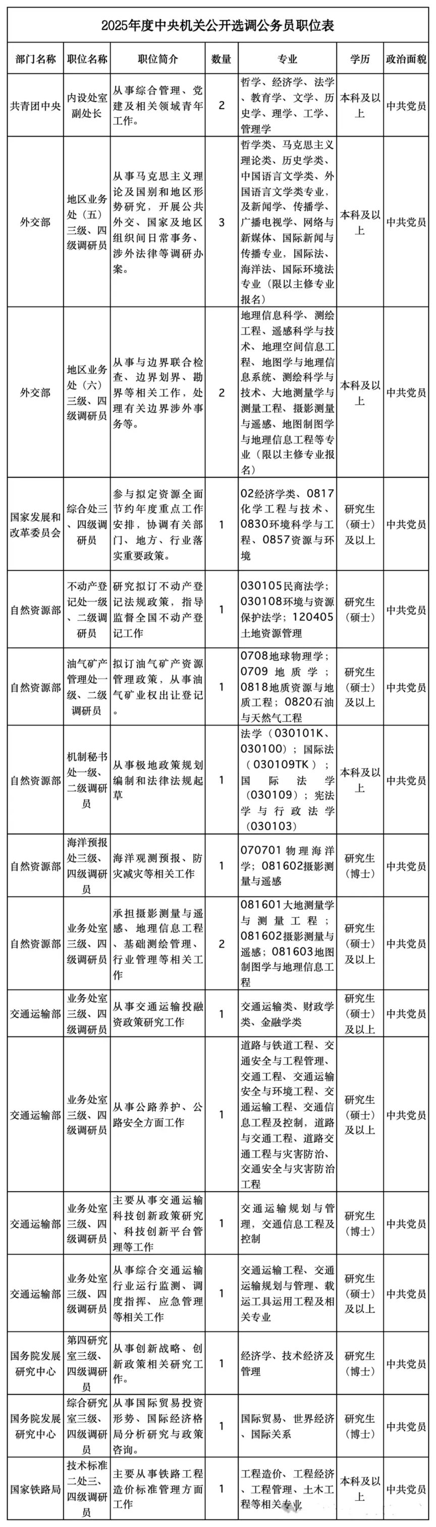 国家公务员考试职位表深度分析与未来趋势展望，策略准备指南