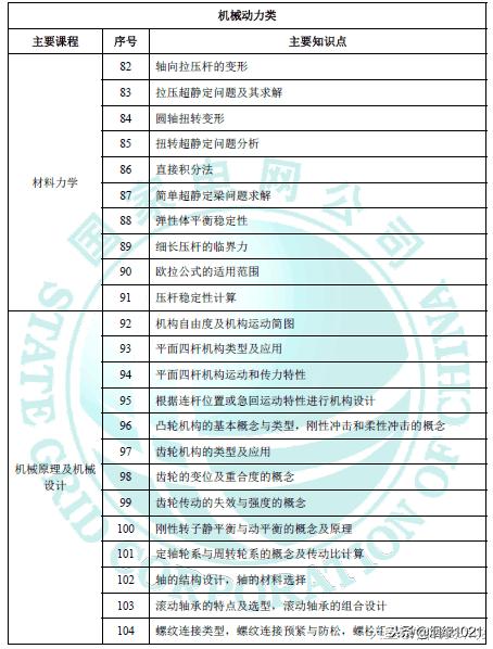 大学国考备考攻略，最佳准备时间与策略揭秘！