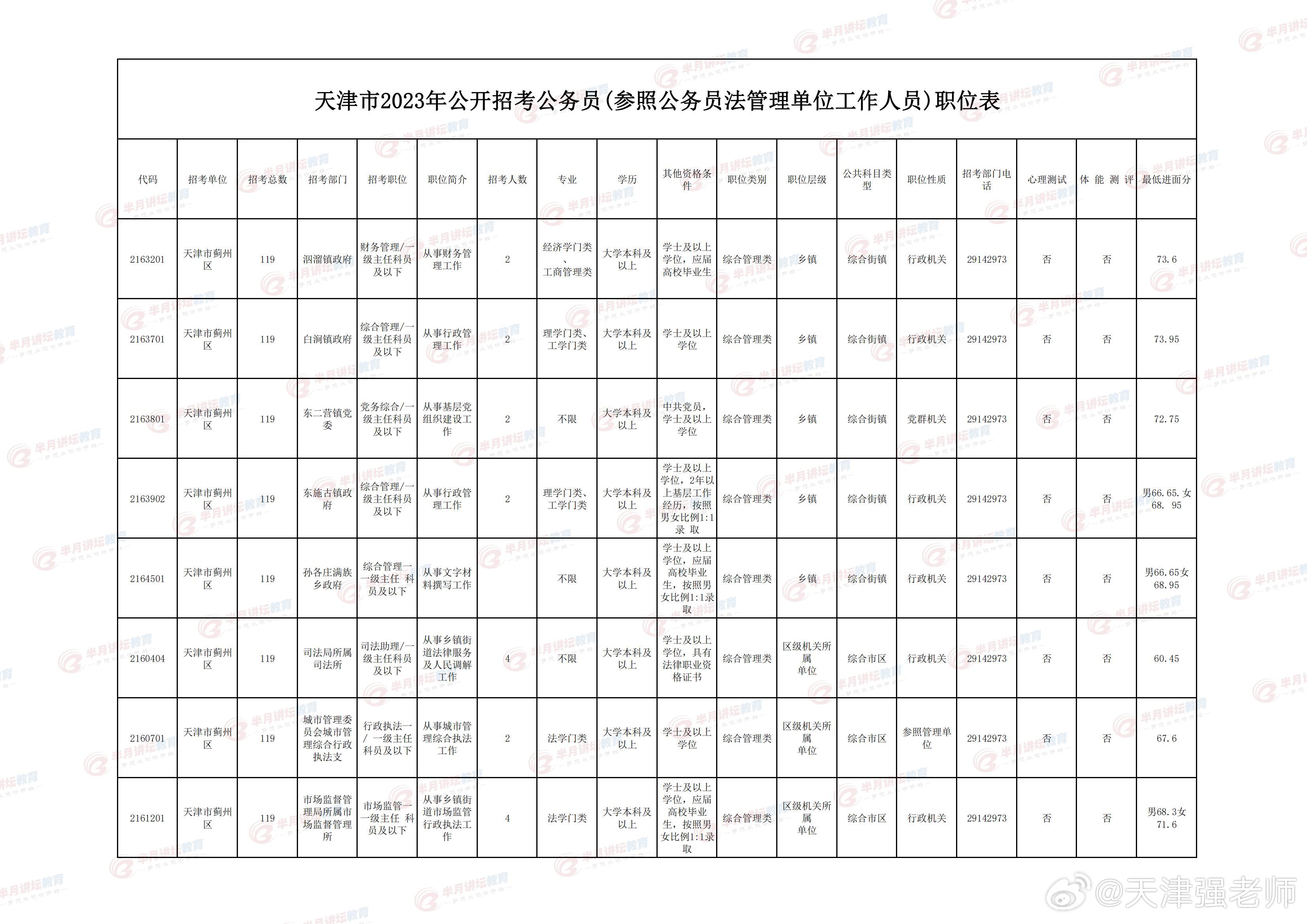 天津公务员考试难度解析