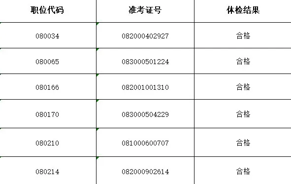 公考体检与录取，关卡与决策的关键环节