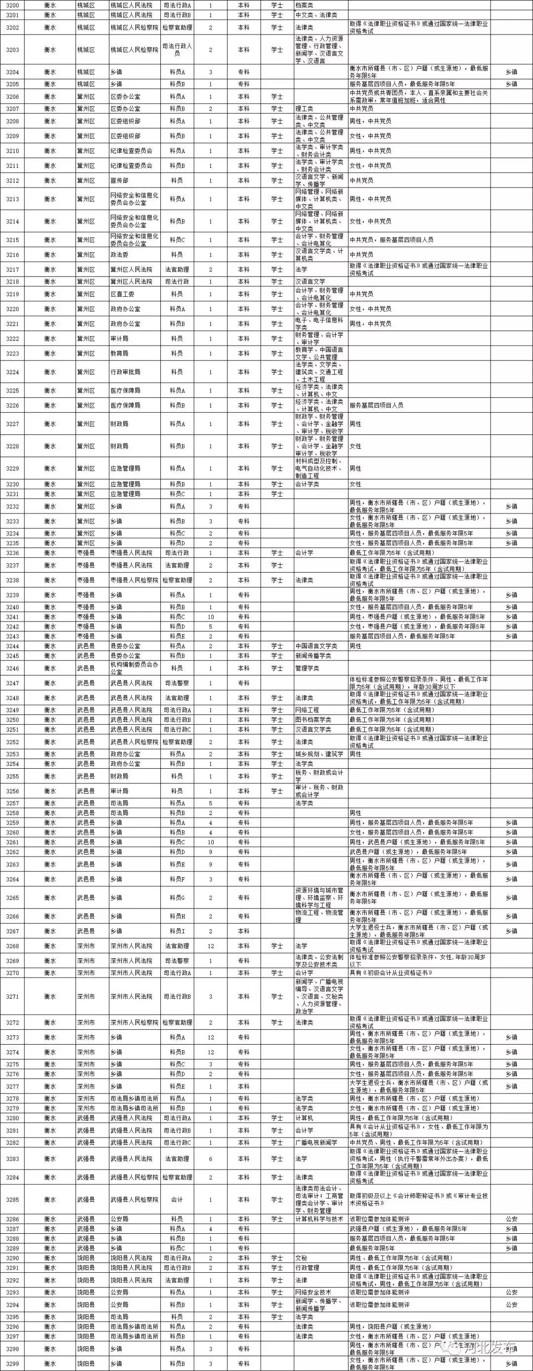 公务员岗位表下载路径探索，一站式解决方案全攻略