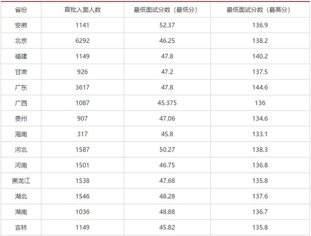 公务员笔试分数线解读与探讨