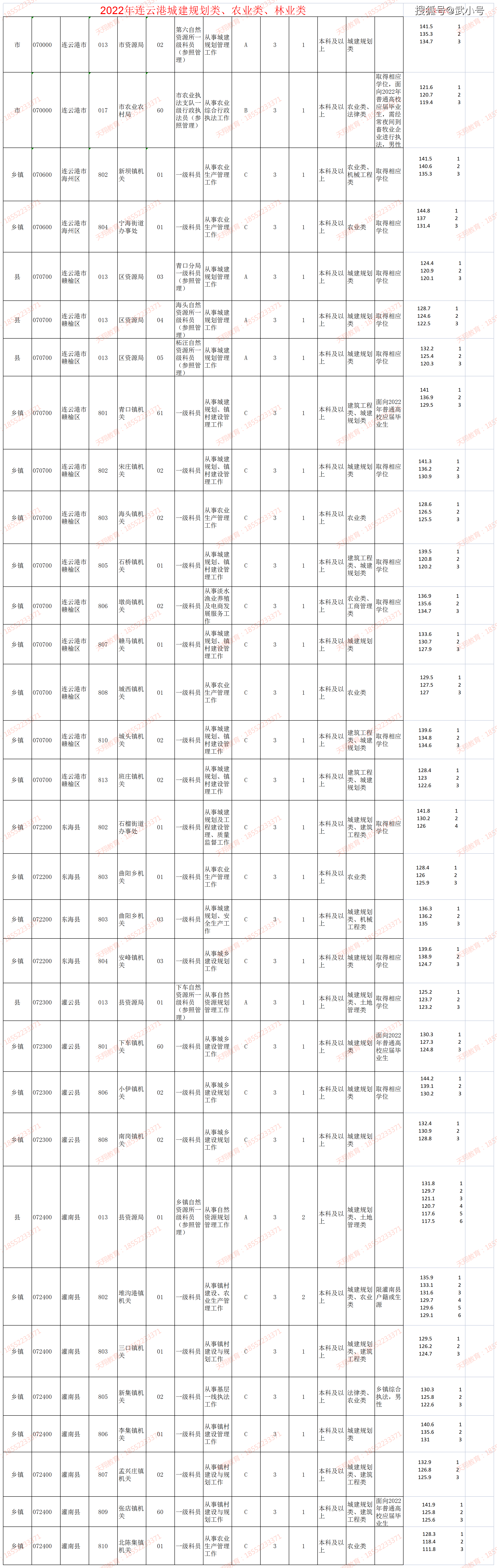 公务员招安全工程专业人才的战略意义与实践价值探讨