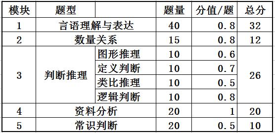 公务员行测申论分数占比与重要性深度解析